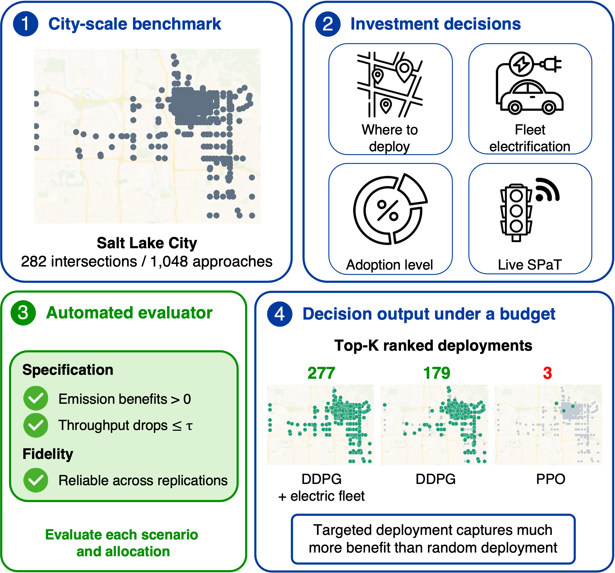 Where to Deploy Eco-Driving: Recasting a City-Scale Benchmark as Evidence for Agency Investment Decisions