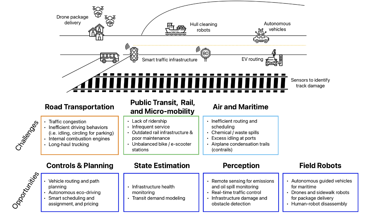 A Roadmap for Climate-Relevant Robotics Research